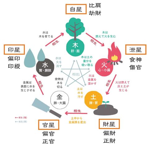 陽水五行|【四柱推命】水の五行の性格